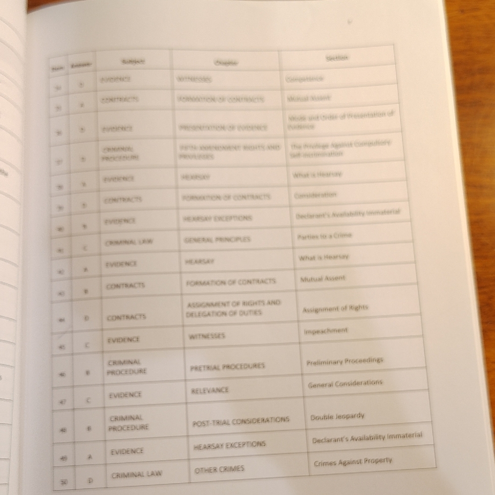 Themis Multistate Workbook - Picture 3 of 3